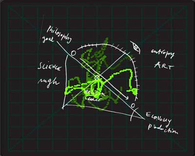 Description : oscilloscope